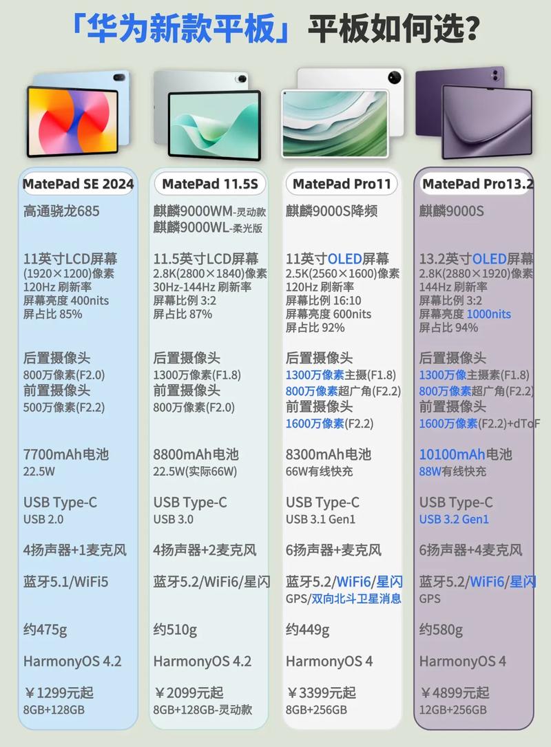 华为m6平板的参数配置