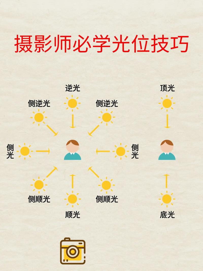 拍照时打光有什么用图3
