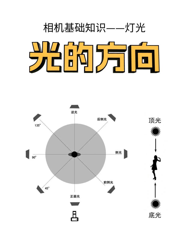 常用人像布光类型图1