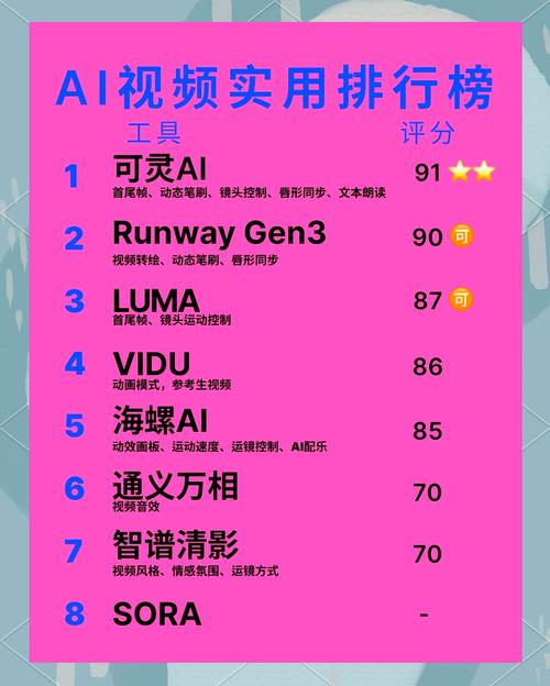 照片一键生成视频哪个软件好图1