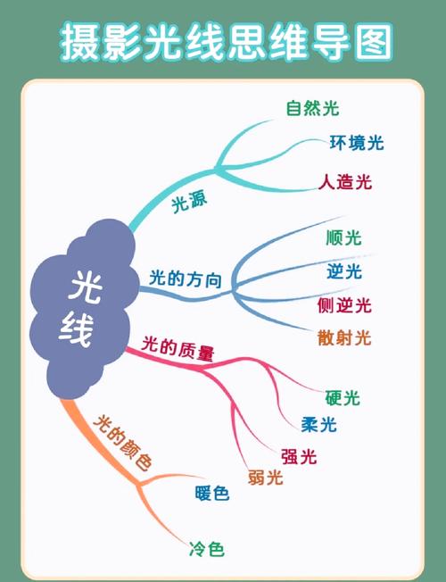 摄影必备:让光线更多元化的诀窍