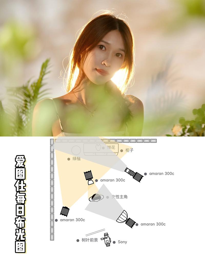 摄影打灯光技巧图解图3