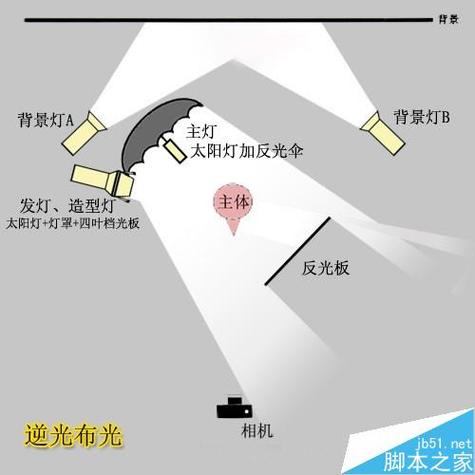 摄影打光十八种灯光影子是什么图2