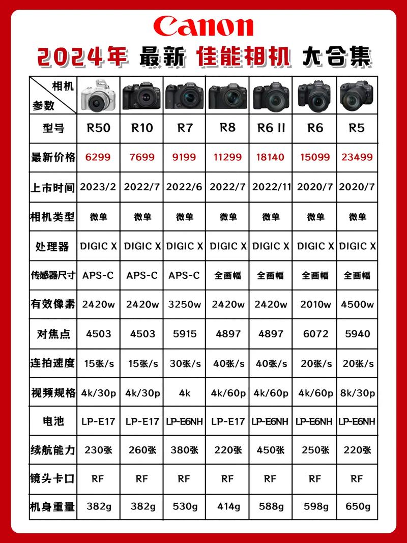 不同品牌的相机可以拍一个片吗图2