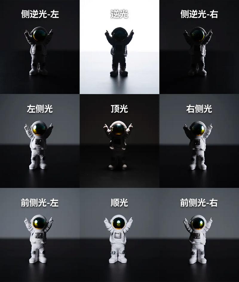 摄影平光怎么打