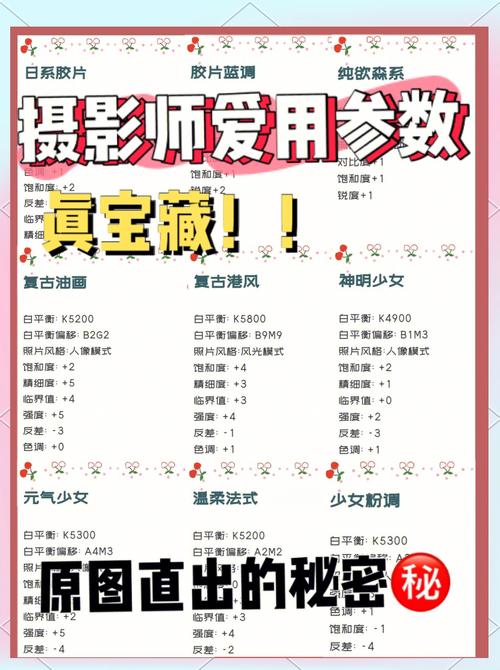 在室内拍证件照时单反相机应该怎么设置最好?