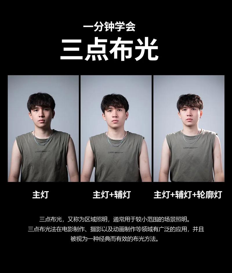 摄影师不可不懂的6种室内人像布光技巧