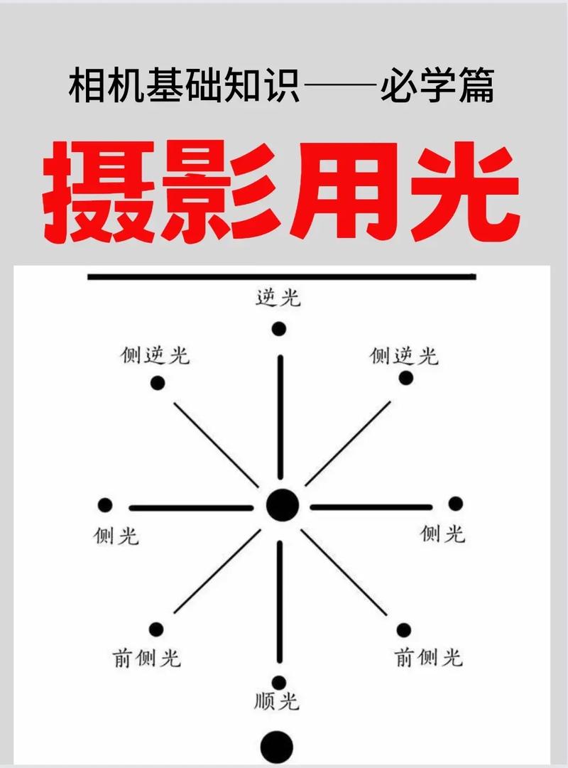 摄影用光有哪几种方法