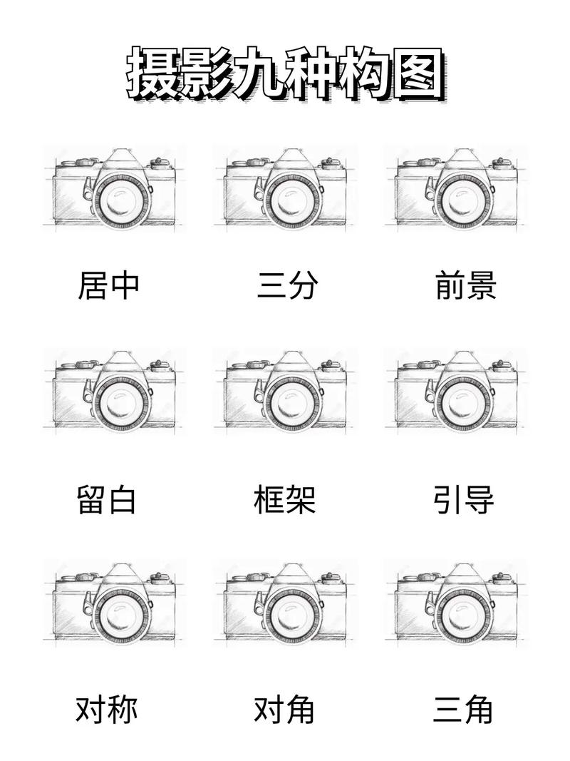 构图法有哪几种