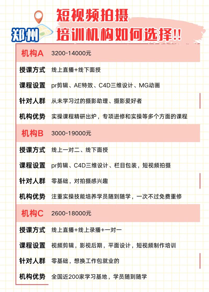 短视频拍摄及剪辑课程