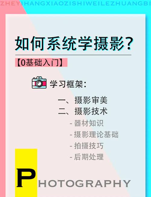 从零开始学摄影,应该怎么学?