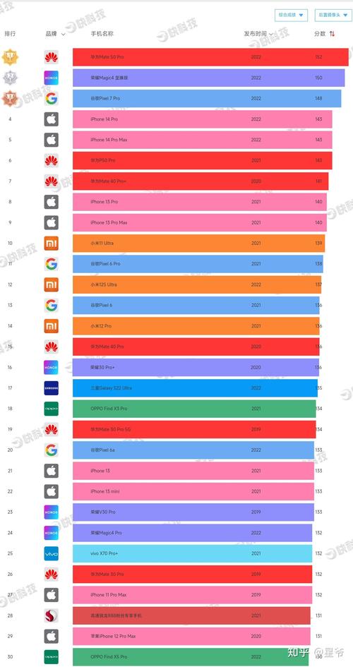拍照手机推荐2024,拍照手机品牌高性价比排行榜前十名,拍照手机哪...