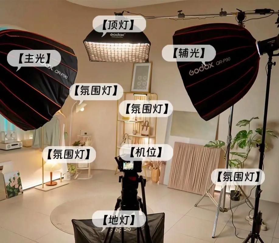 直播间灯光如何布置