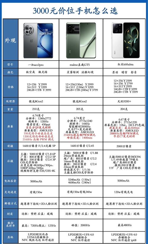 预算1000左右买什么手机好