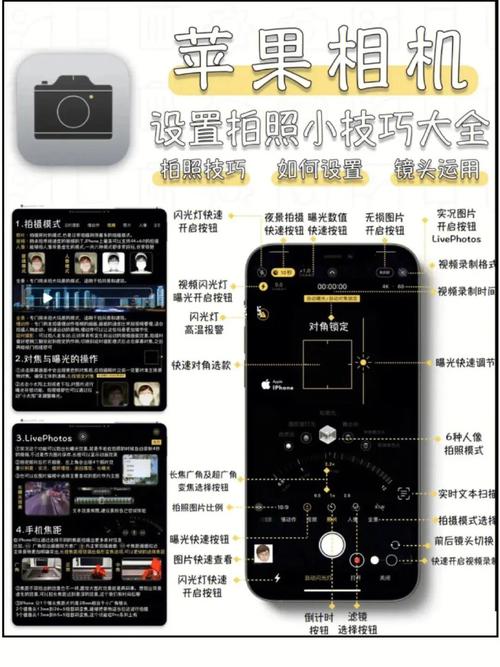 iPhone拍照设置技巧
