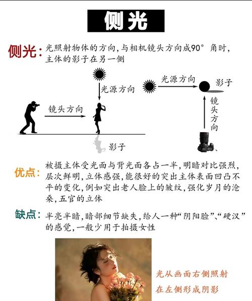 摄影打光技巧有哪些