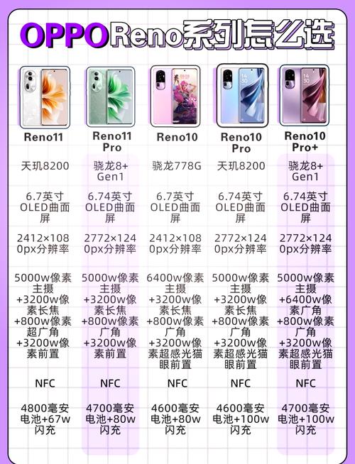 oppo拍照哪款手机比较好图3