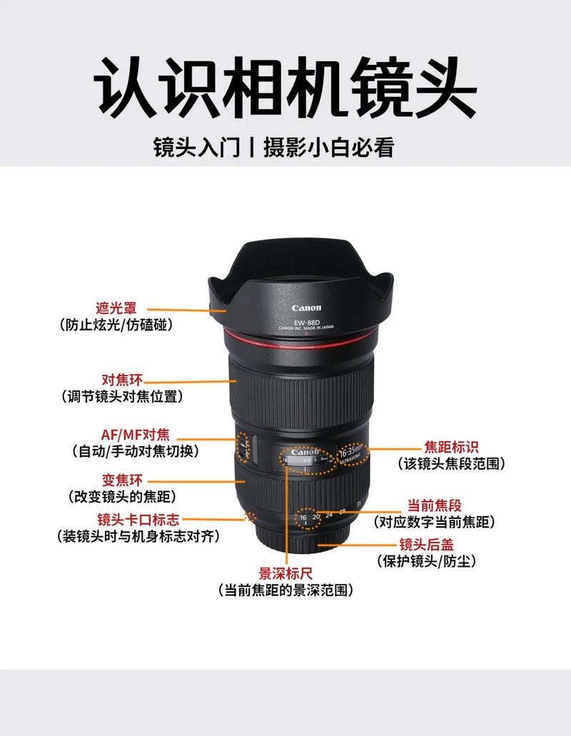 拍摄角度有哪些种类图3