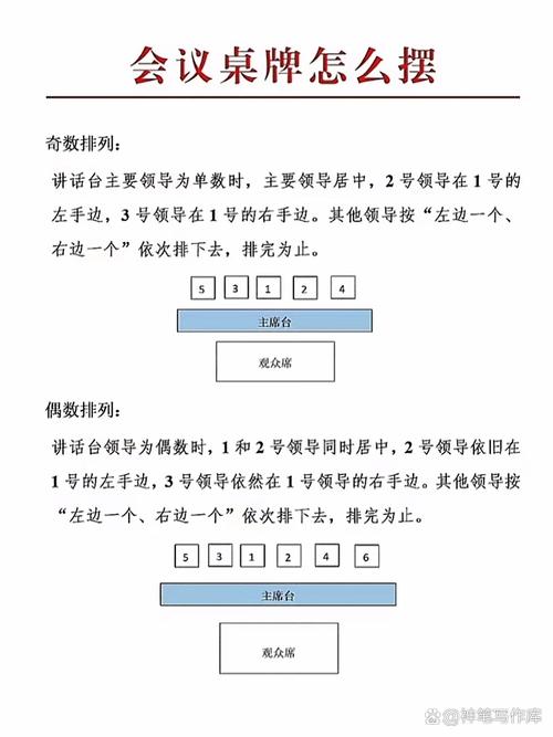 回字形会议拍照角度是多少图1