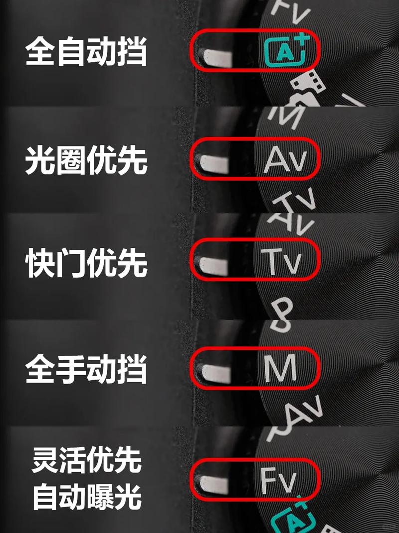 哪种相机可以显示地理图1