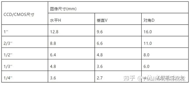 相机角度精度的计算公式图1