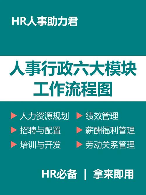 行政工作六大模块