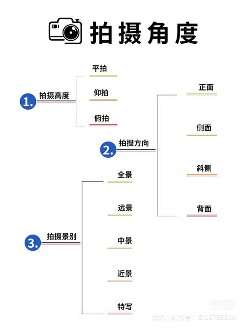 摄影师常用的5个拍摄角度图3