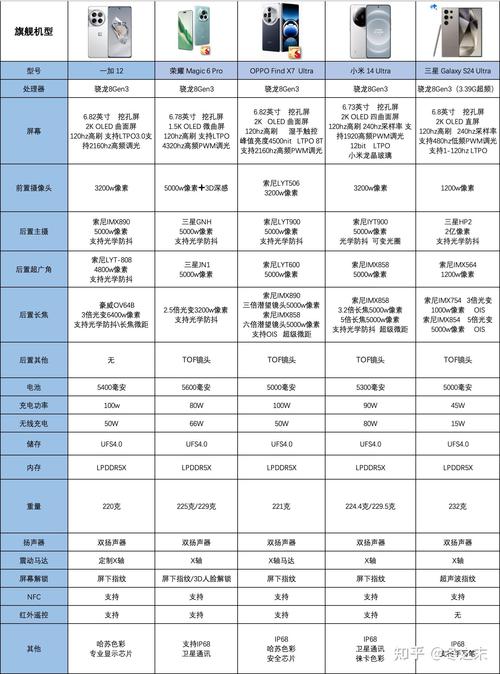 2024年千元手机排行榜|1000元高性价比手机推荐(3月)