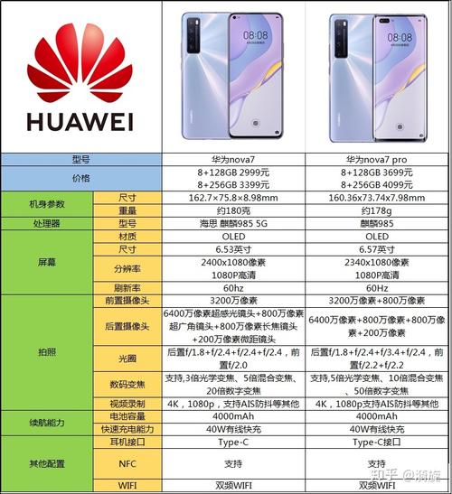 华为nova7pro相机变焦图2