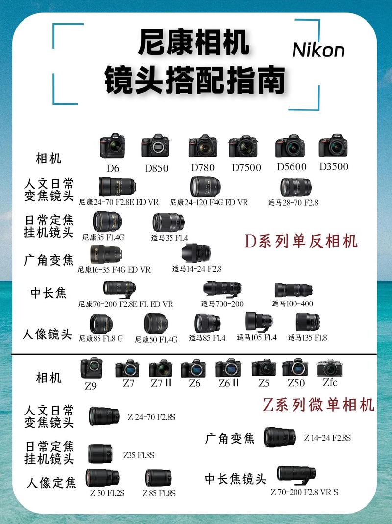 工业相机镜头参数
