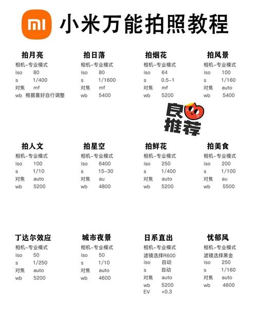 手机相机定位怎么设置图1