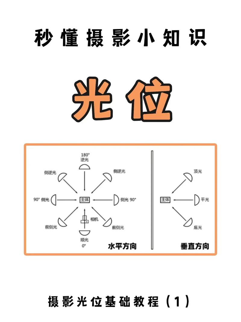 相机怎么设置带日期和地点图3