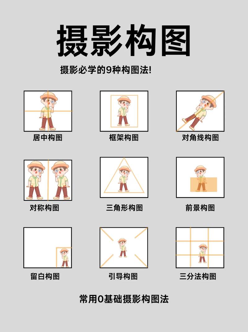 摄影构图三要素是什么