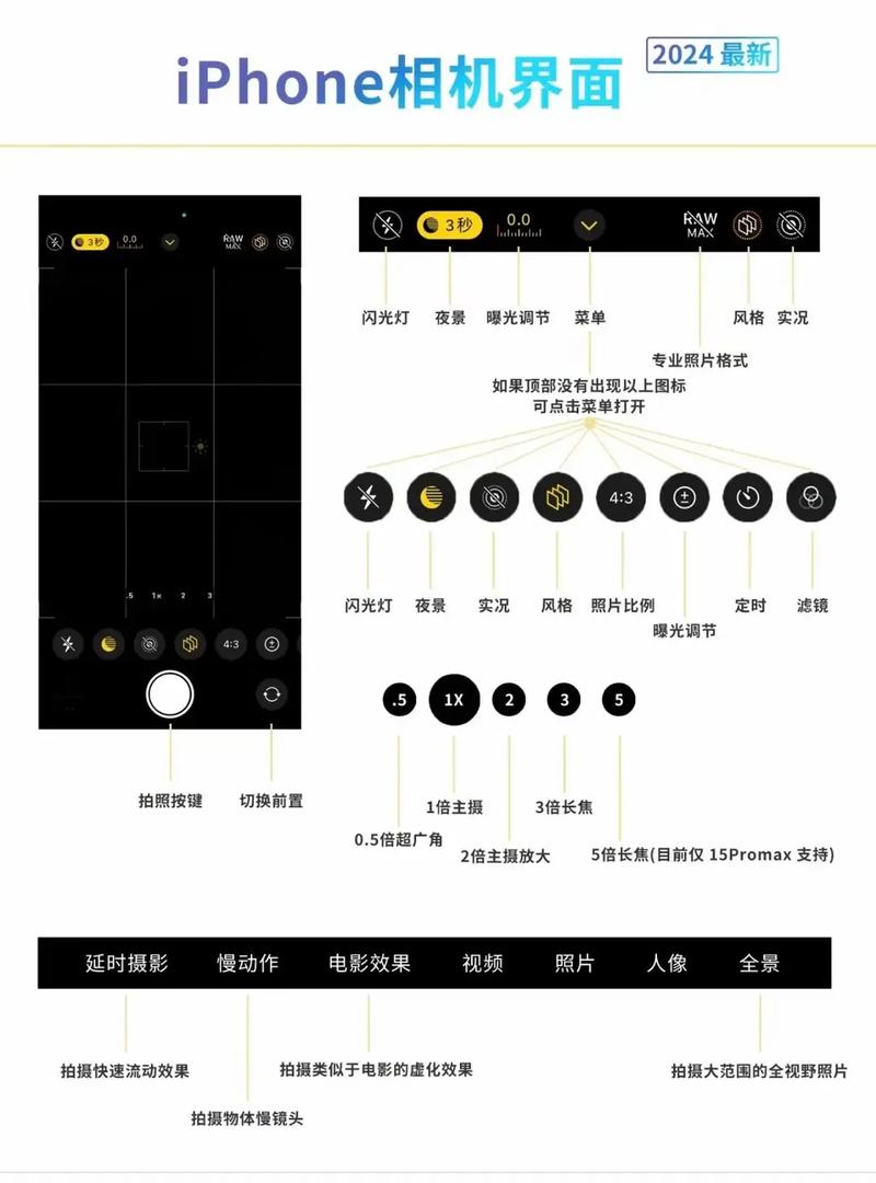 手机拍摄照片技巧与拍摄方法视频教程图3