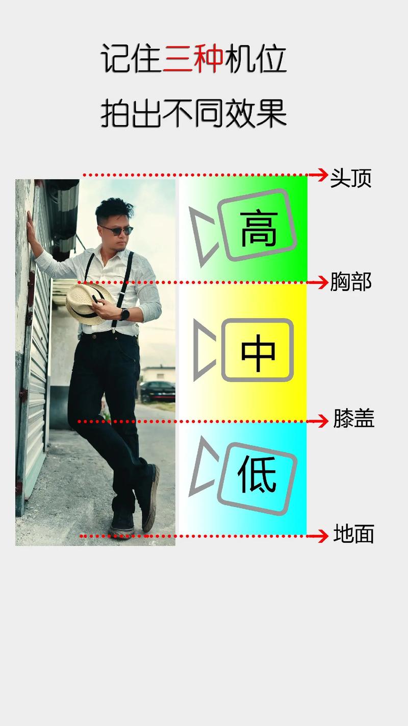机位如何选择?不要头痛,人像拍摄这4个机位就够了!