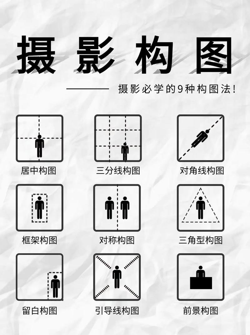 拍摄角度分为哪三种方法图2