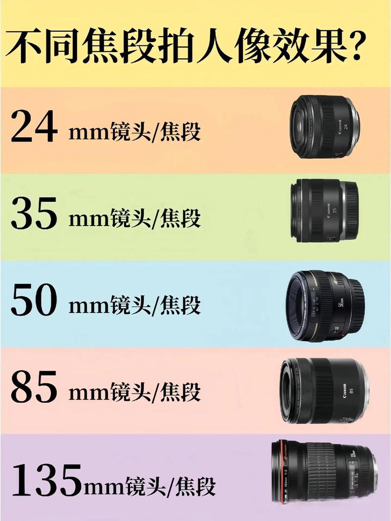 拍摄角度分为哪三种方法图3