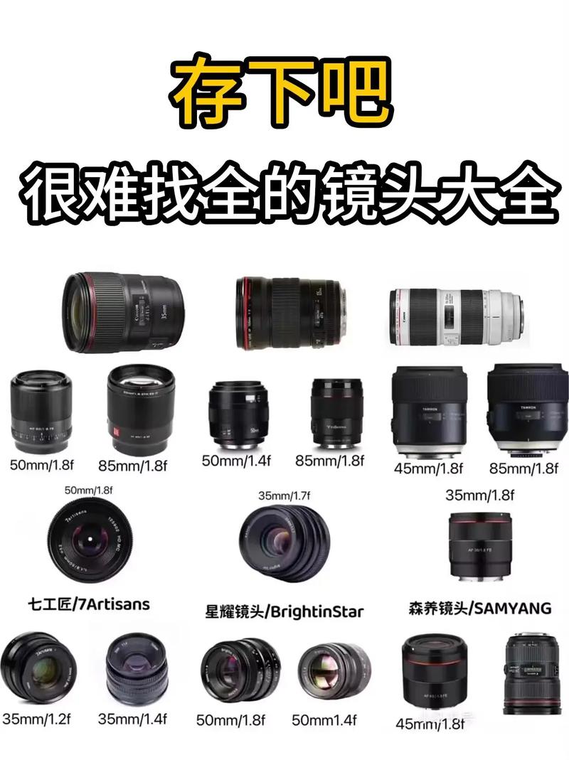 照相机的镜头有哪些种类?图2