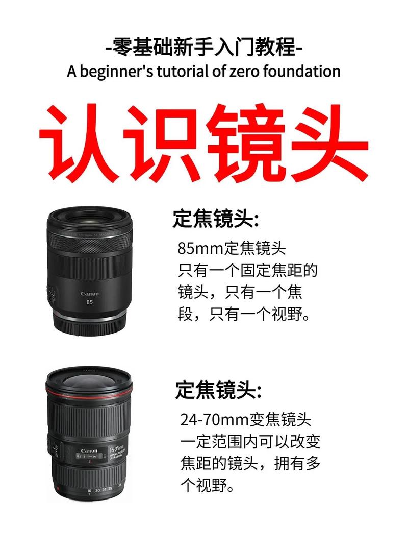 照相机的镜头有哪些种类?图3