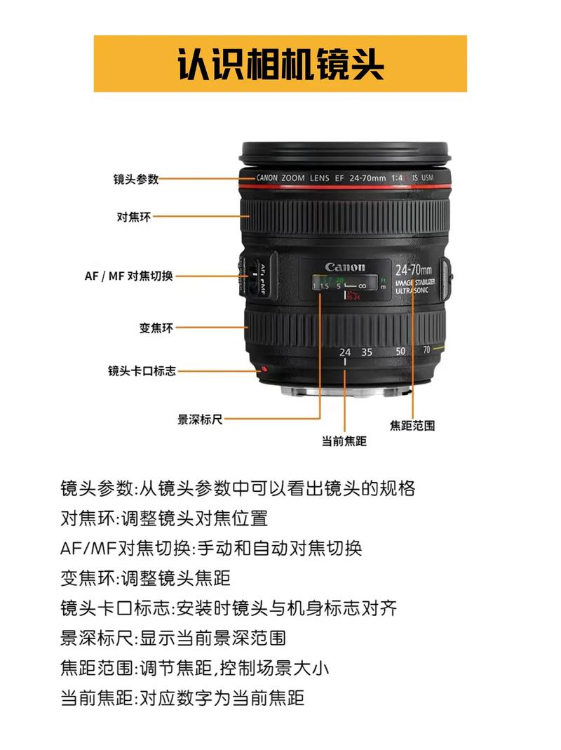 相机的镜头有哪些