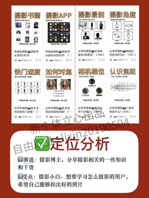 相机一共有几种拍摄角度图1