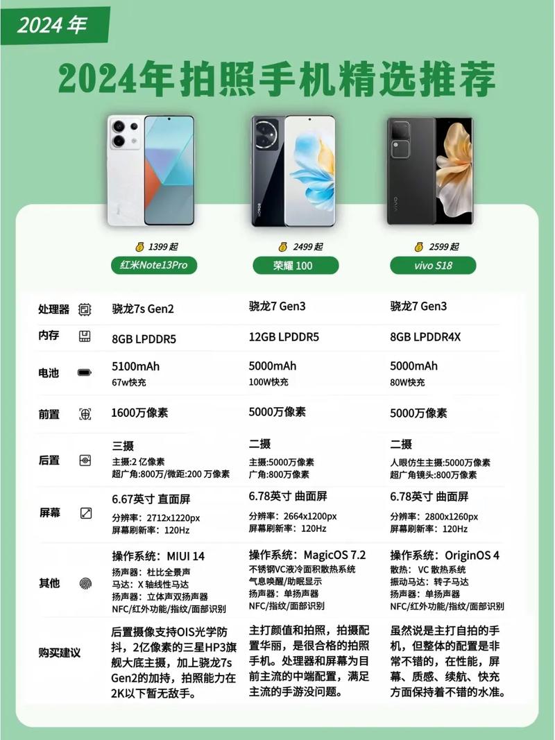 2500左右拍照手机推荐图2