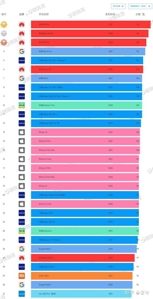 拍照手机哪个好性价比高的图2