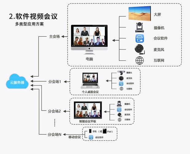 会议视频系统方案