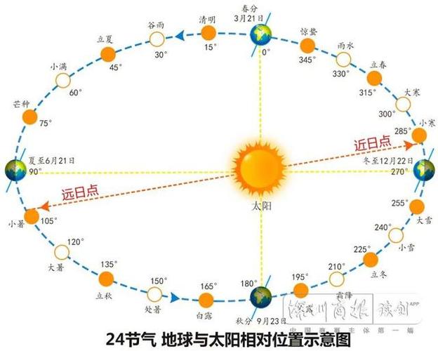 手机拍照如何带经纬度和时间地点显示图1