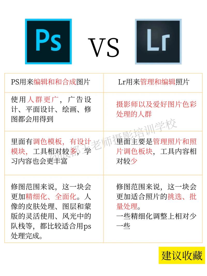 摄影师后期修图软件哪个好图1