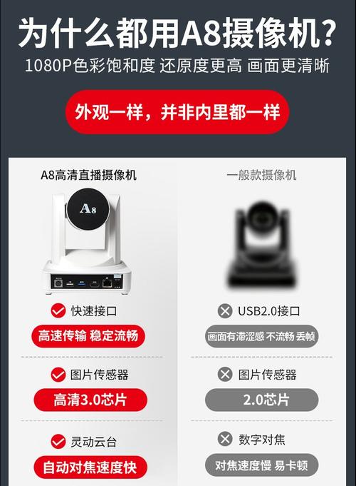 电脑上的照相软件哪个好用图3