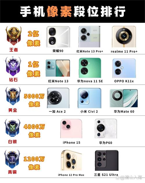 什么手机像素最好最清晰最真实图2