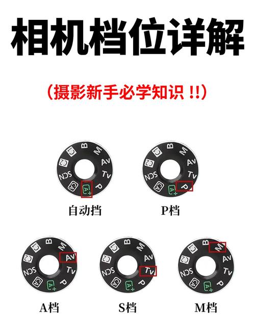 照相机的各部分名称和作用图3