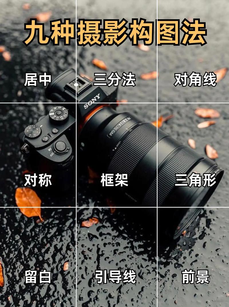 拍摄角度有哪三个?图1